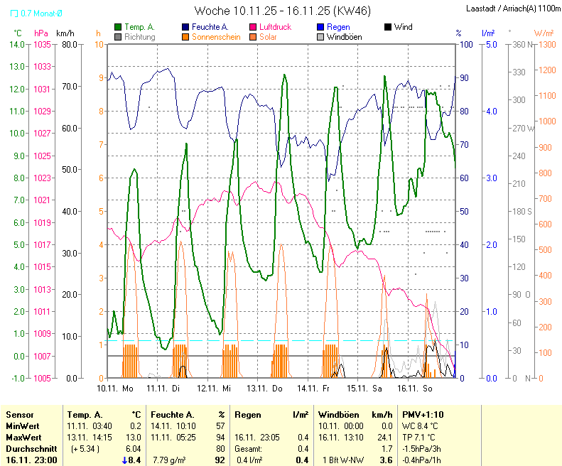 für Anzeige Vollbild klicken