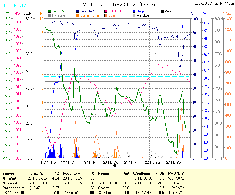 für Anzeige Vollbild klicken