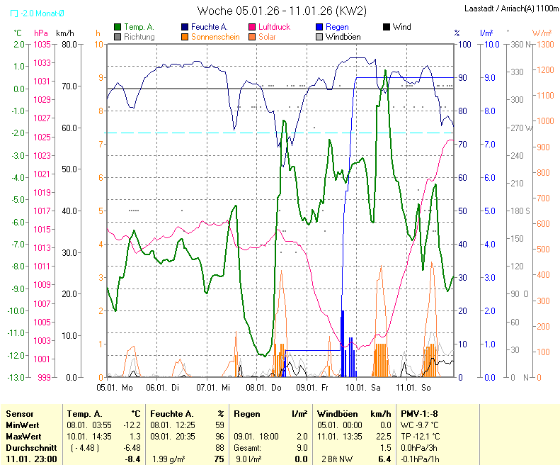 f&uuml;r Anzeige Vollbild klicken