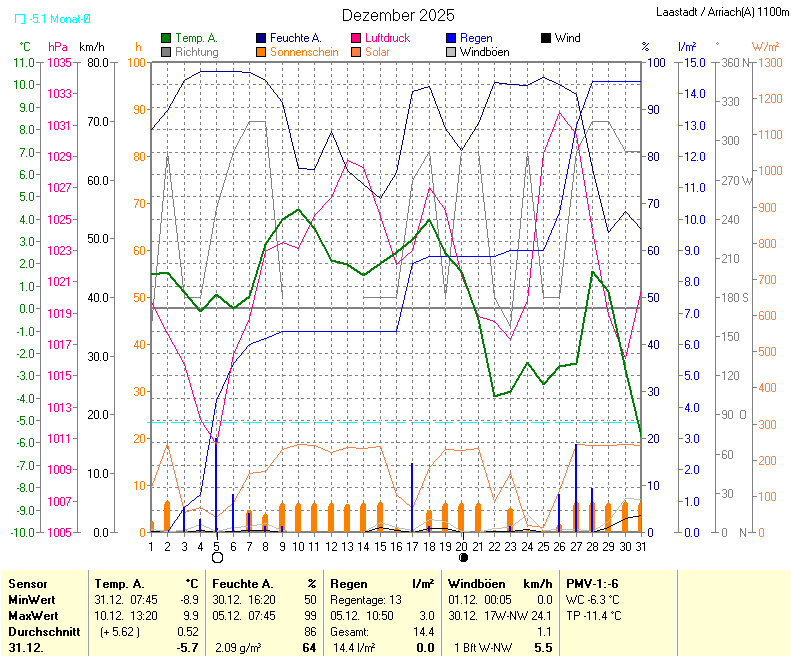 f&uuml;r Anzeige Vollbild klicken