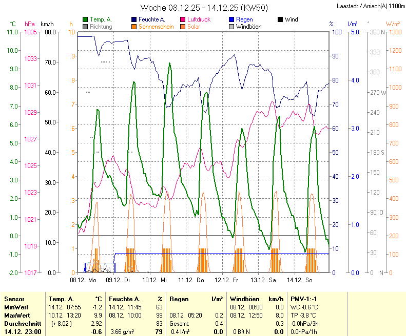 f&uuml;r Anzeige Vollbild klicken