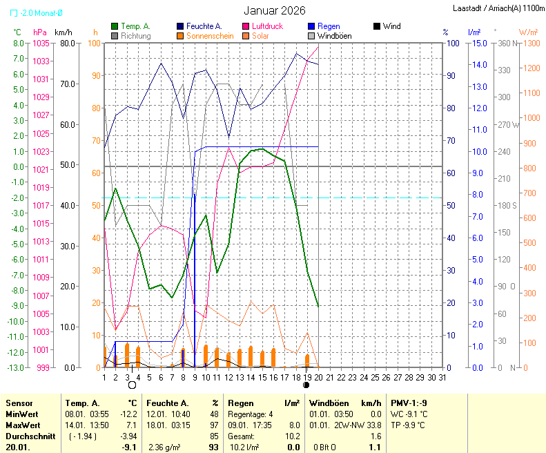 f&uuml;r Anzeige Vollbild klicken