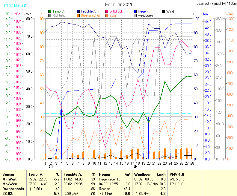 f&uuml;r Anzeige Vollbild klicken