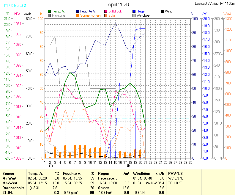 f&uuml;r Anzeige Vollbild klicken