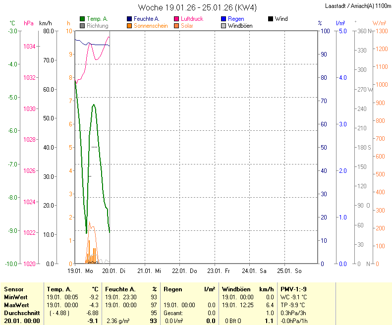 f&uuml;r Anzeige Vollbild klicken