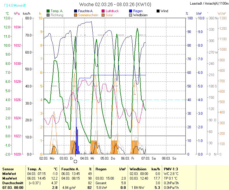 f&uuml;r Anzeige Vollbild klicken