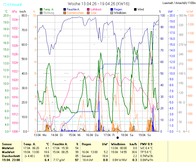 f&uuml;r Anzeige Vollbild klicken
