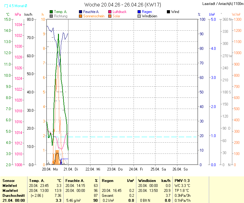 f&uuml;r Anzeige Vollbild klicken